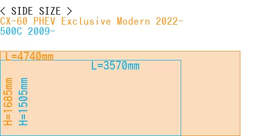 #CX-60 PHEV Exclusive Modern 2022- + 500C 2009-